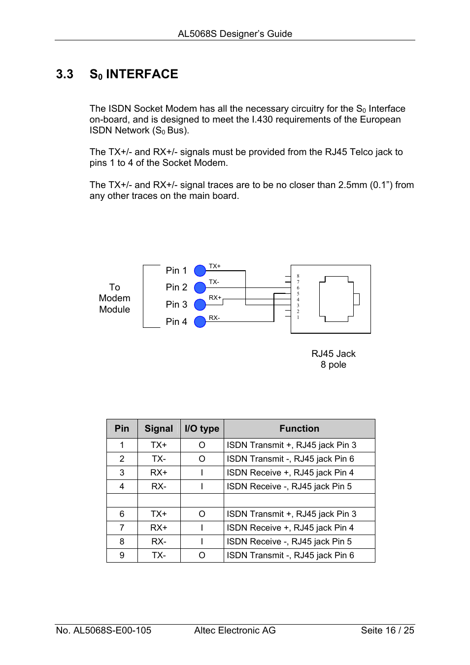 Interface | Altec ISDN Socket Modem AL5068S-3V User Manual | Page 16 / 25