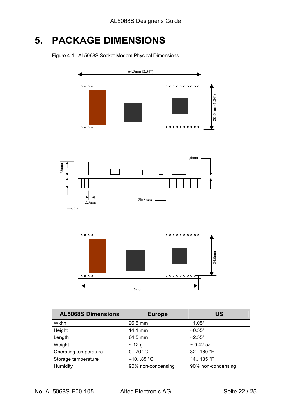 Package dimensions | Altec ISDN Socket Modem AL5068S-3V User Manual | Page 22 / 25