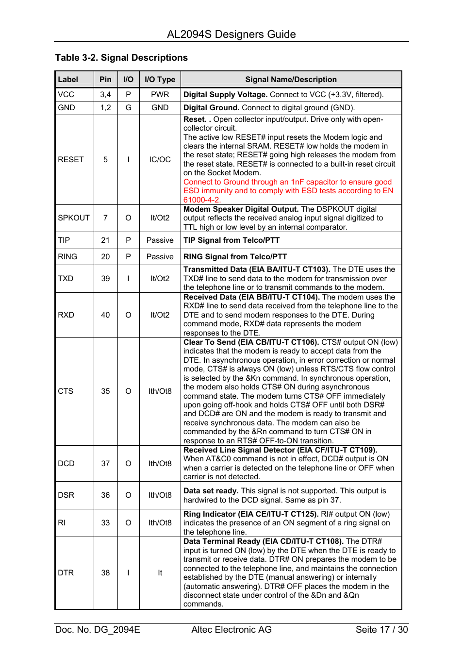 Al2094s designers guide | Altec Analog Socket Modem AL2094S User Manual | Page 17 / 30