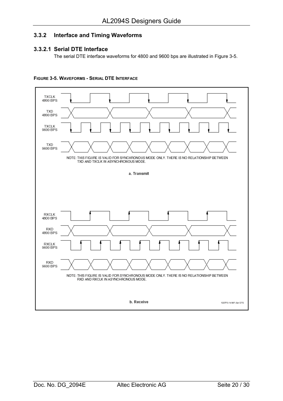 Al2094s designers guide | Altec Analog Socket Modem AL2094S User Manual | Page 20 / 30