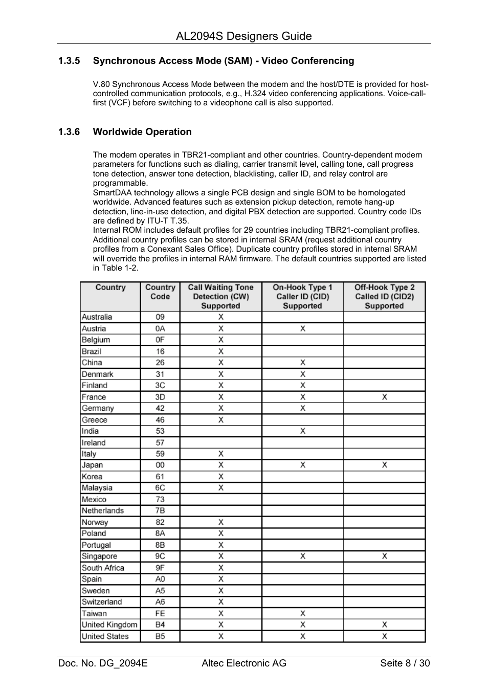 Al2094s designers guide | Altec Analog Socket Modem AL2094S User Manual | Page 8 / 30