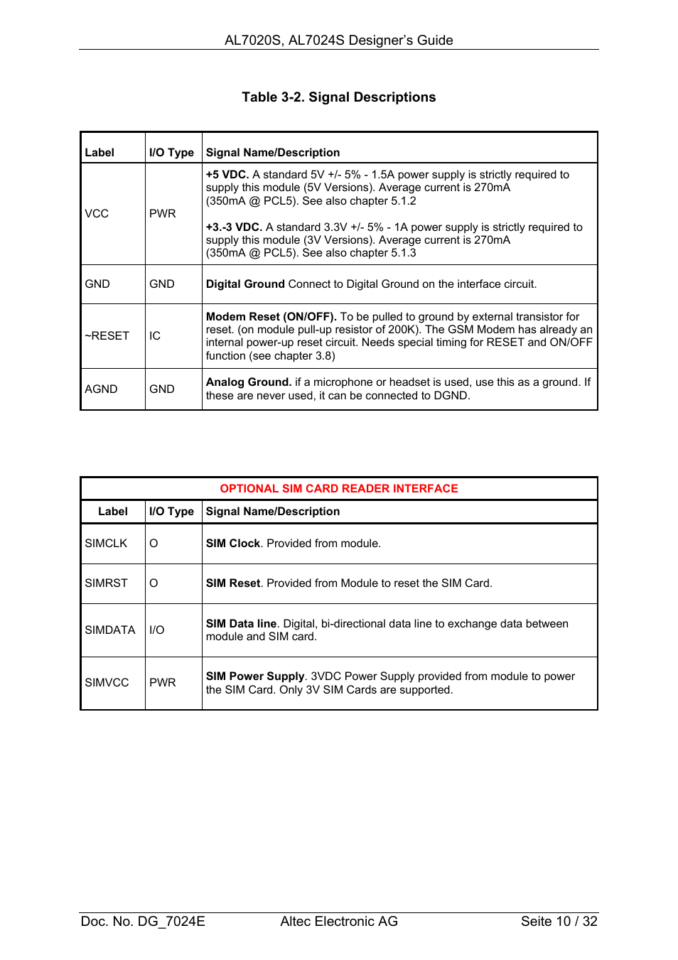 Altec GSM SOCKET AL7020S User Manual | Page 10 / 32
