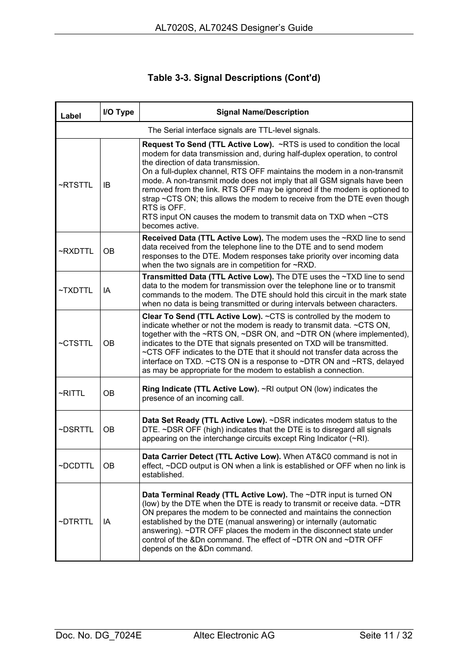 Altec GSM SOCKET AL7020S User Manual | Page 11 / 32