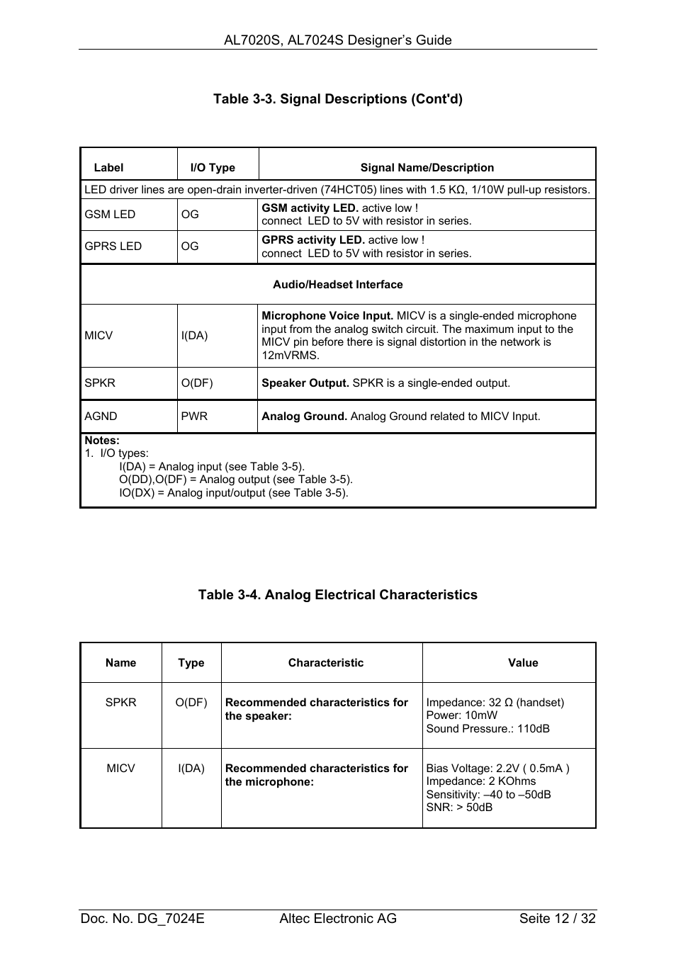 Altec GSM SOCKET AL7020S User Manual | Page 12 / 32