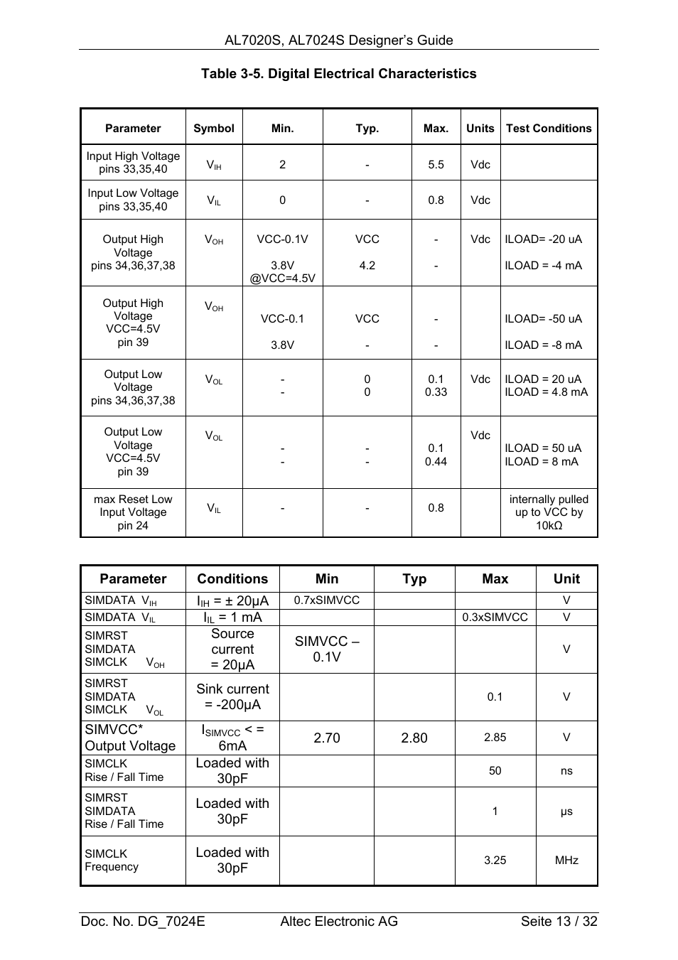 Altec GSM SOCKET AL7020S User Manual | Page 13 / 32