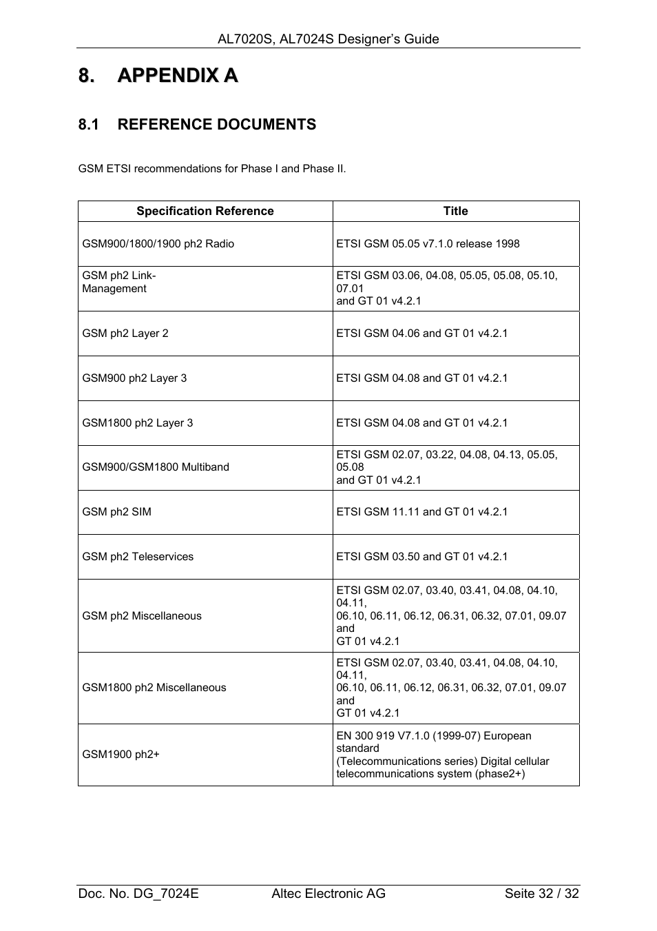 Altec GSM SOCKET AL7020S User Manual | Page 32 / 32