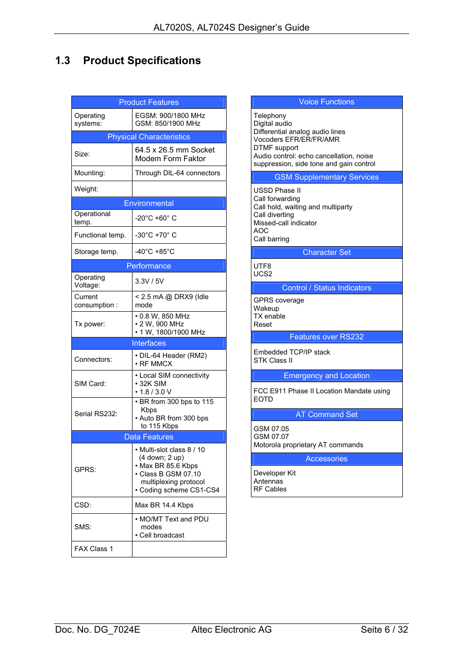 3 product specifications | Altec GSM SOCKET AL7020S User Manual | Page 6 / 32