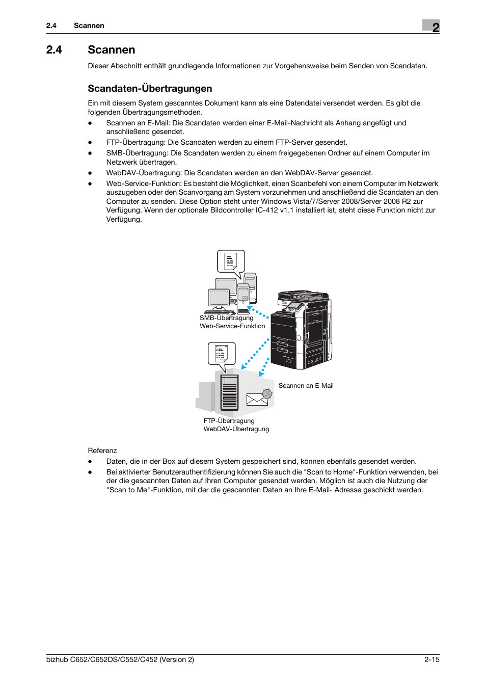 4 scannen, Scandaten-übertragungen, Scannen -15 scandaten-übertragungen -15 | Konica Minolta BIZHUB C652DS User Manual | Page 119 / 338