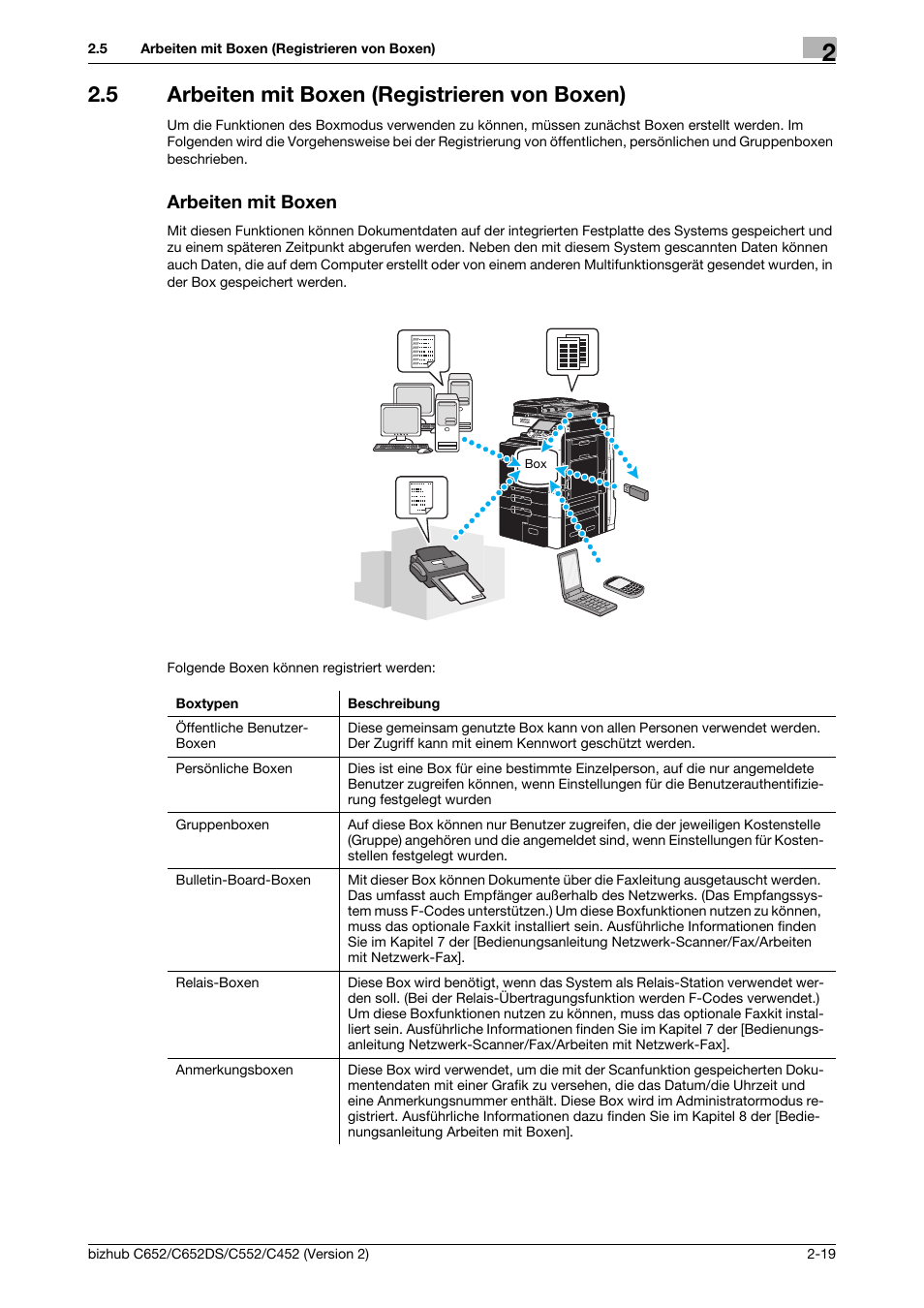 5 arbeiten mit boxen (registrieren von boxen), Arbeiten mit boxen | Konica Minolta BIZHUB C652DS User Manual | Page 123 / 338