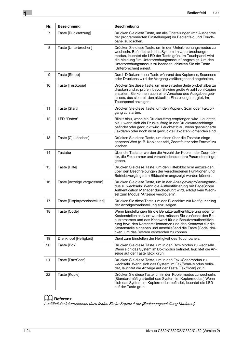 Konica Minolta BIZHUB C652DS User Manual | Page 48 / 338