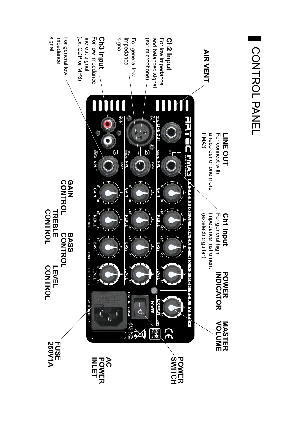 Control p anel | Artech USA PMA3-10 User Manual | Page 2 / 4