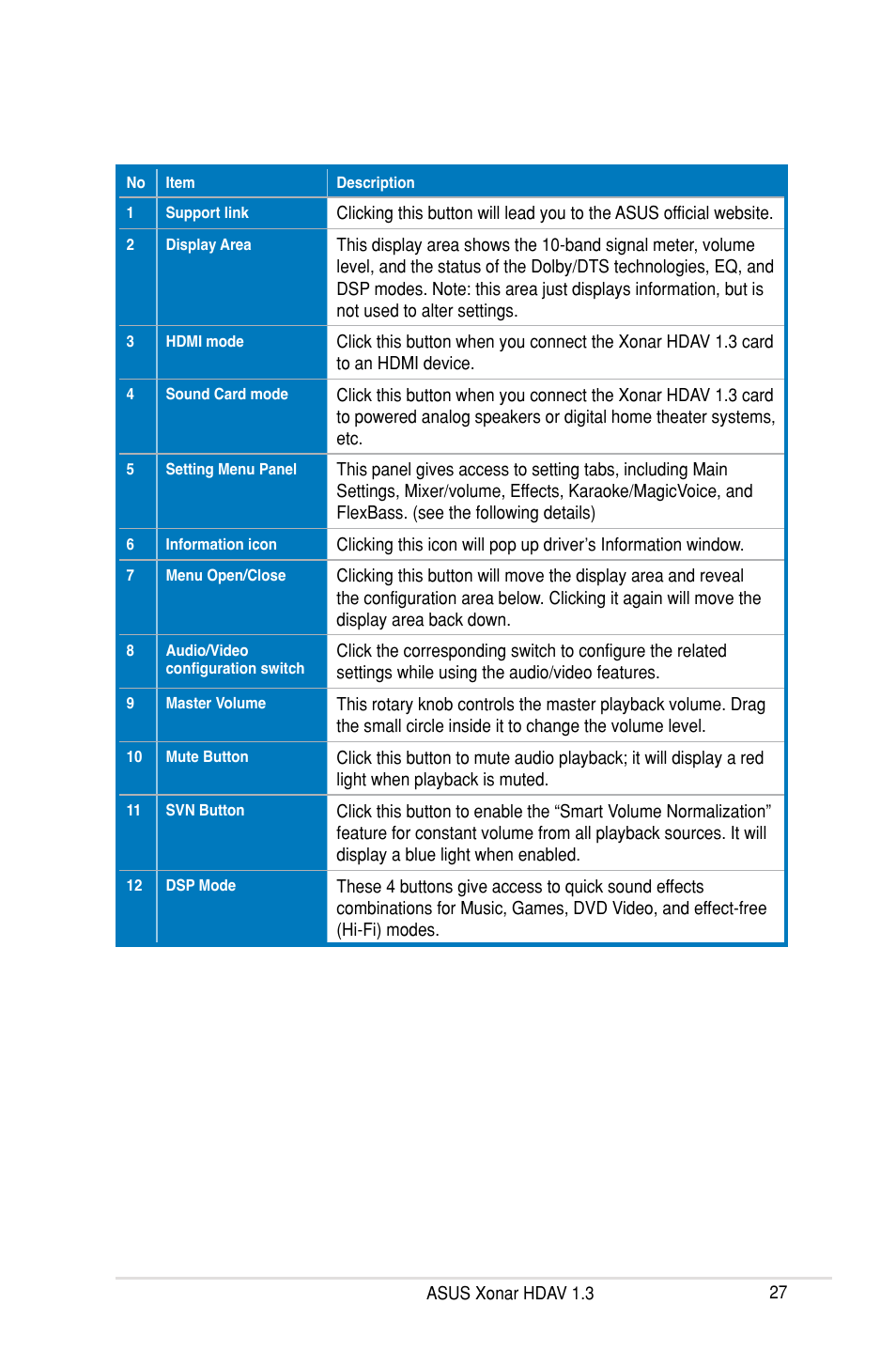 Asus Xonar HDAV 1.3 User Manual | Page 33 / 100