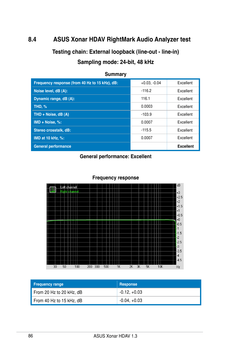 4 asus xonar hdav rightmark audio analyzer test | Asus Xonar HDAV 1.3 User Manual | Page 92 / 100
