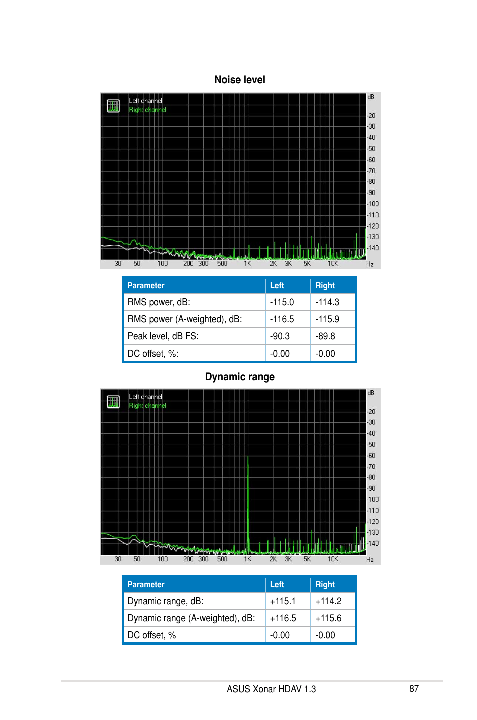 Asus Xonar HDAV 1.3 User Manual | Page 93 / 100