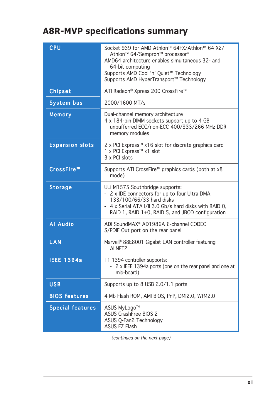 A8r-mvp specifications summary | Asus A8R-MVP User Manual | Page 11 / 150