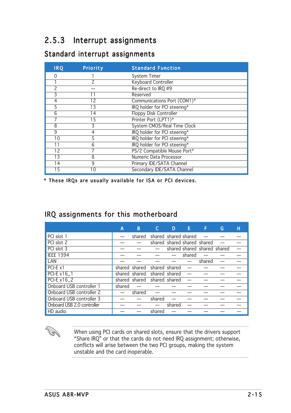 Standard interrupt assignments, Irq assignments for this motherboard | Asus A8R-MVP User Manual | Page 37 / 150