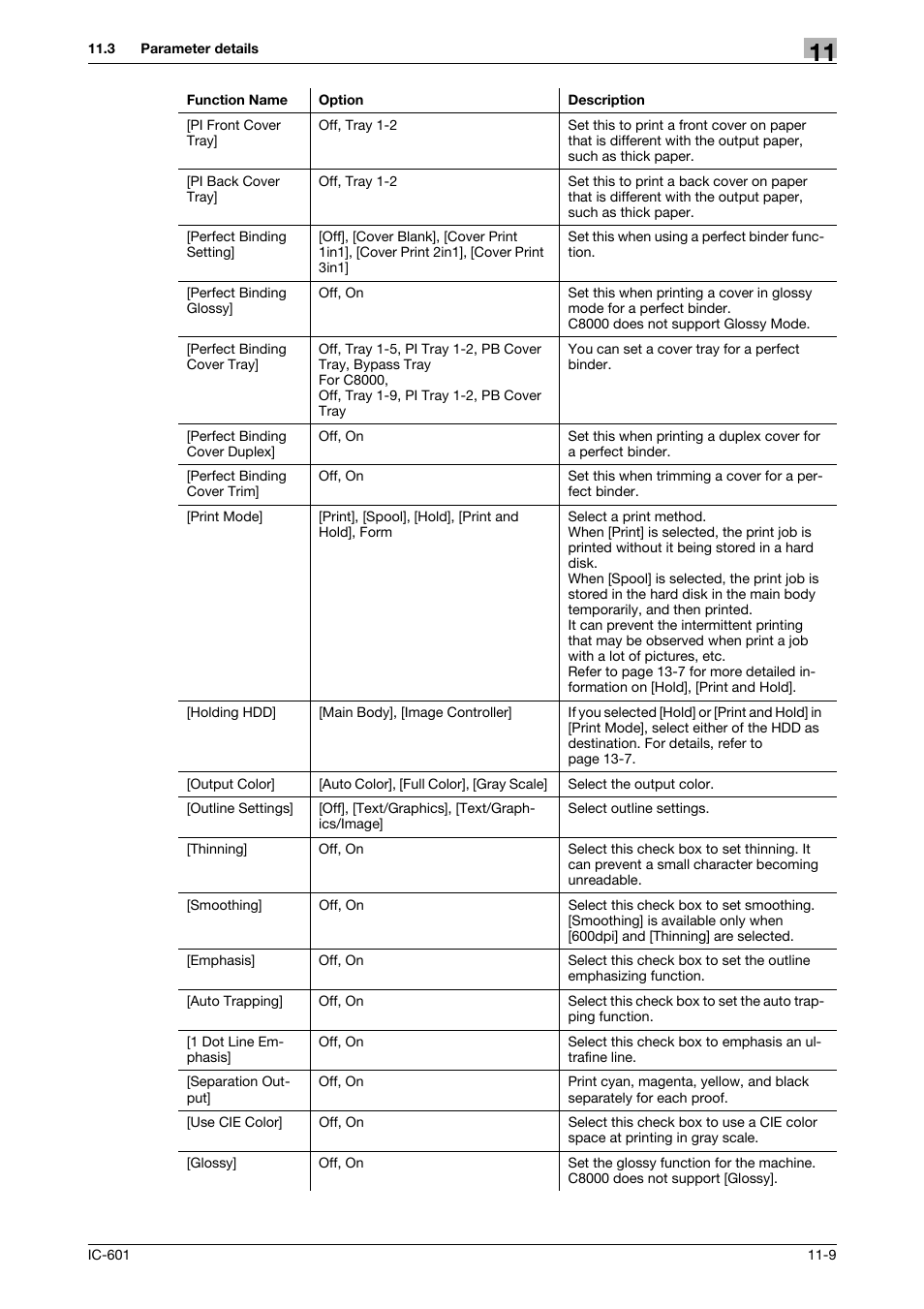 Konica Minolta bizhub PRESS C70hc User Manual | Page 136 / 249