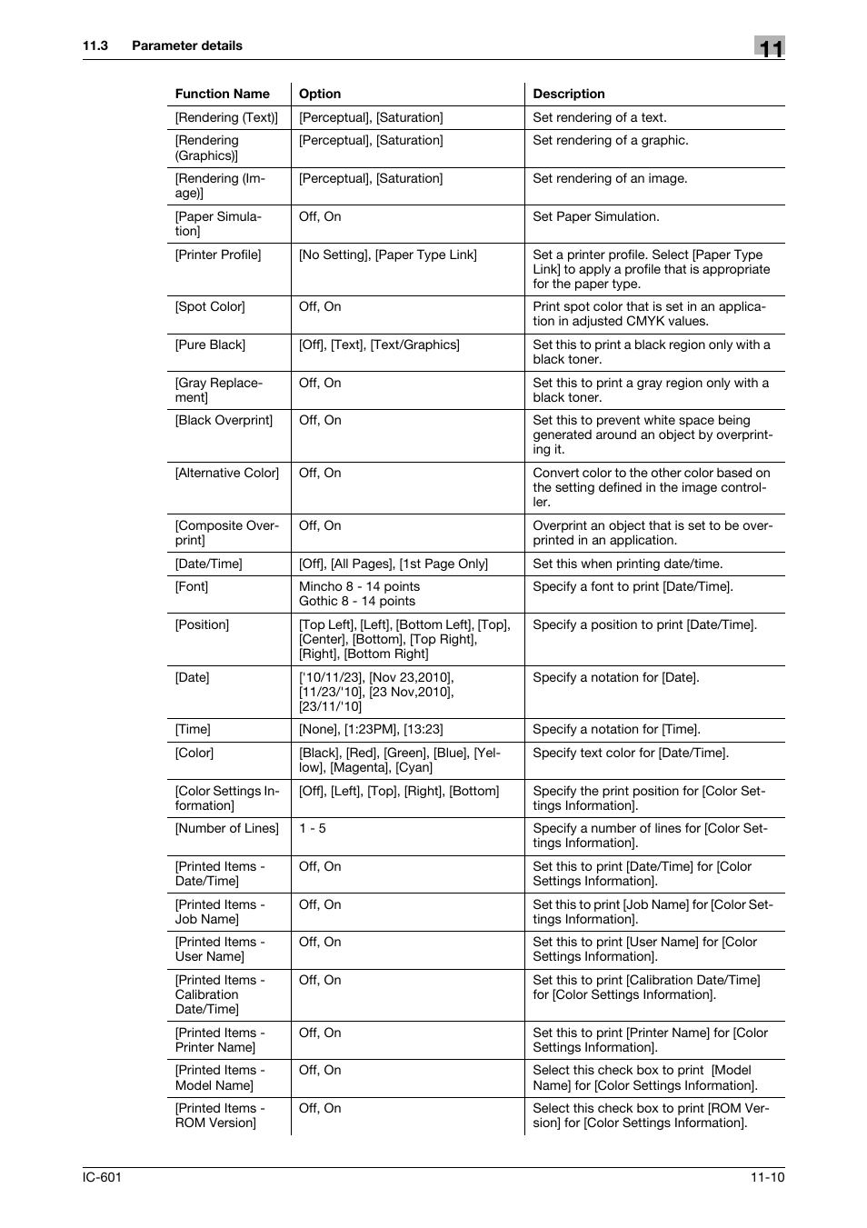 Konica Minolta bizhub PRESS C70hc User Manual | Page 137 / 249