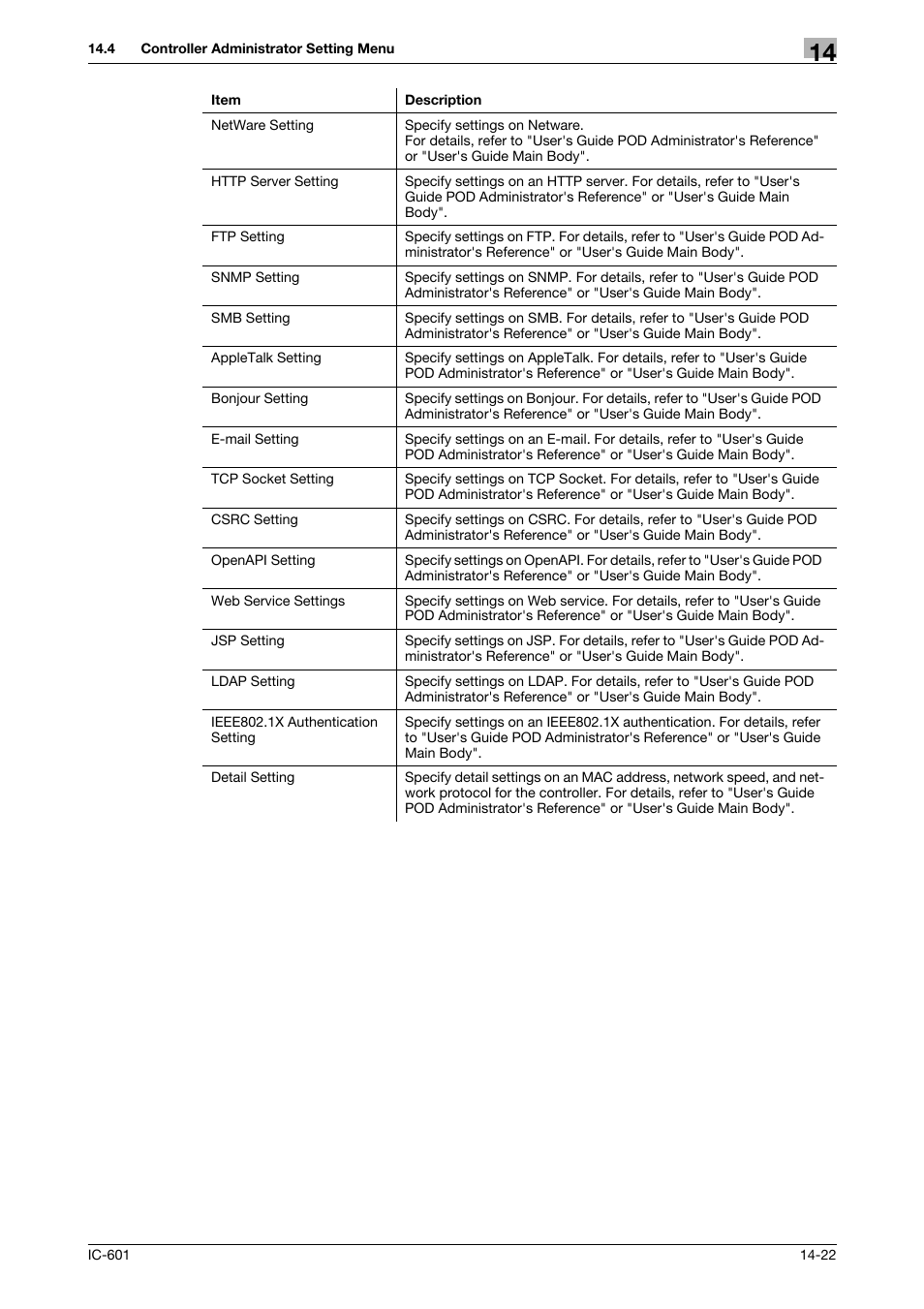Konica Minolta bizhub PRESS C70hc User Manual | Page 200 / 249