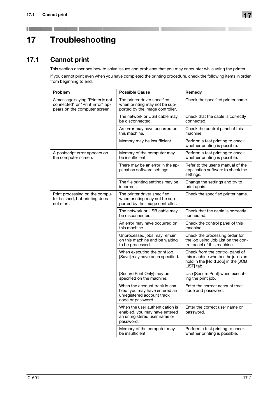 17 troubleshooting, 1 cannot print, Troubleshooting | Cannot print -2 | Konica Minolta bizhub PRESS C70hc User Manual | Page 224 / 249