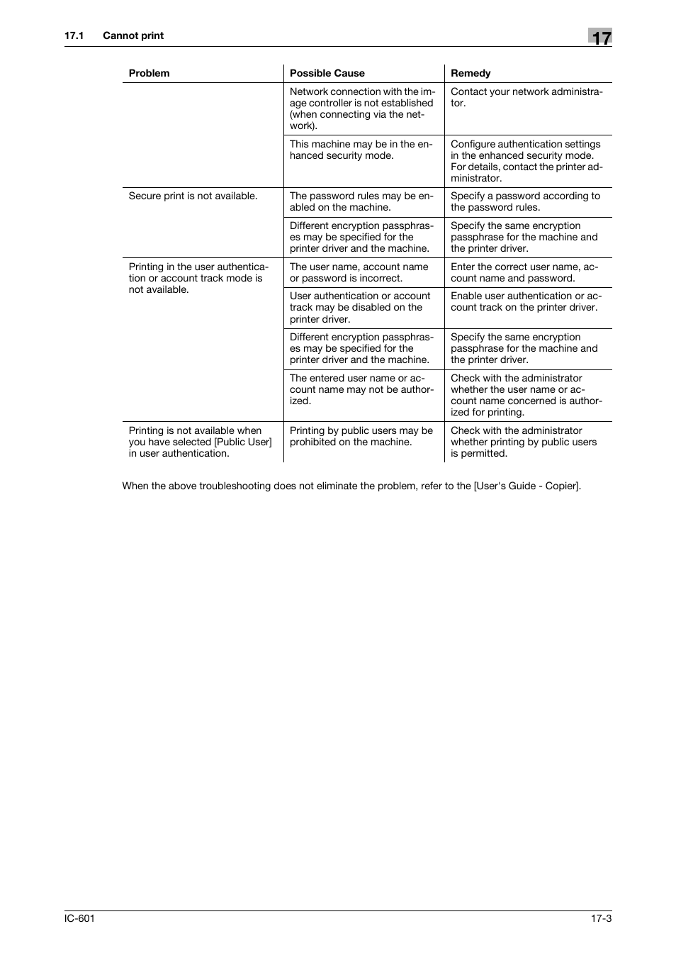 Konica Minolta bizhub PRESS C70hc User Manual | Page 225 / 249