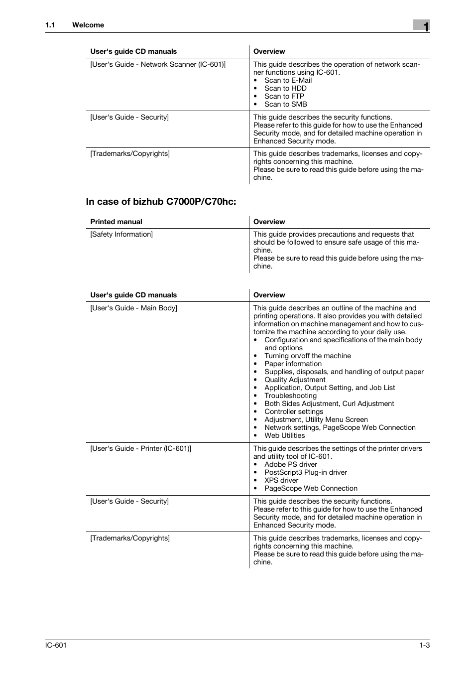 In case of bizhub c7000p/c70hc | Konica Minolta bizhub PRESS C70hc User Manual | Page 9 / 249