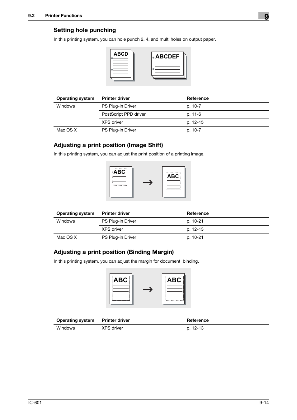 Setting hole punching, Adjusting a print position (image shift), Adjusting a print position (binding margin) | Konica Minolta bizhub PRESS C70hc User Manual | Page 98 / 249