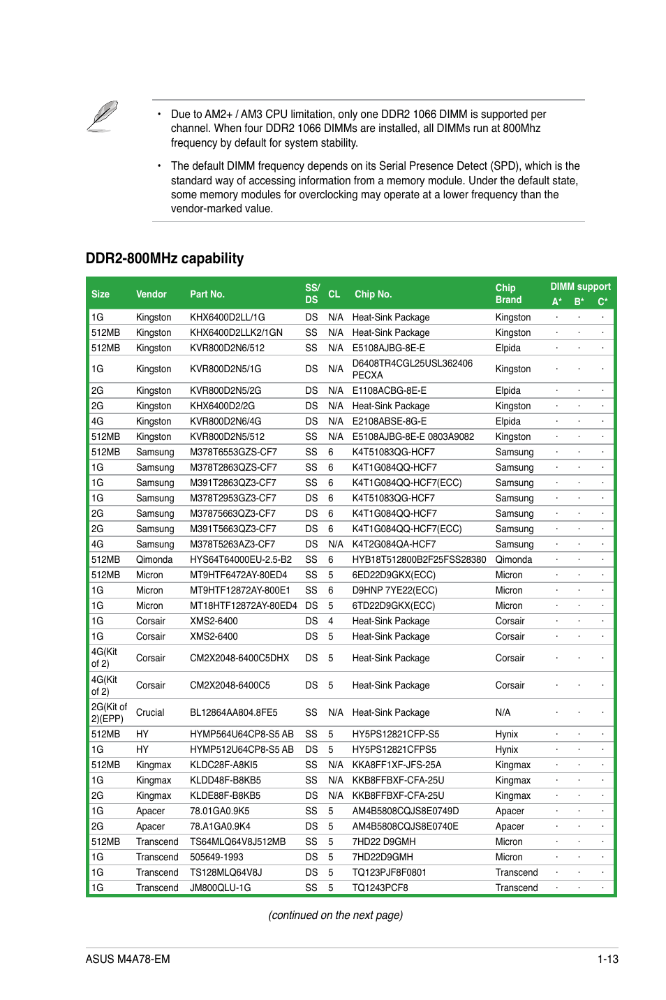 Ddr2-800mhz capability | Asus Motherboard M4A78-EM User Manual | Page 25 / 64