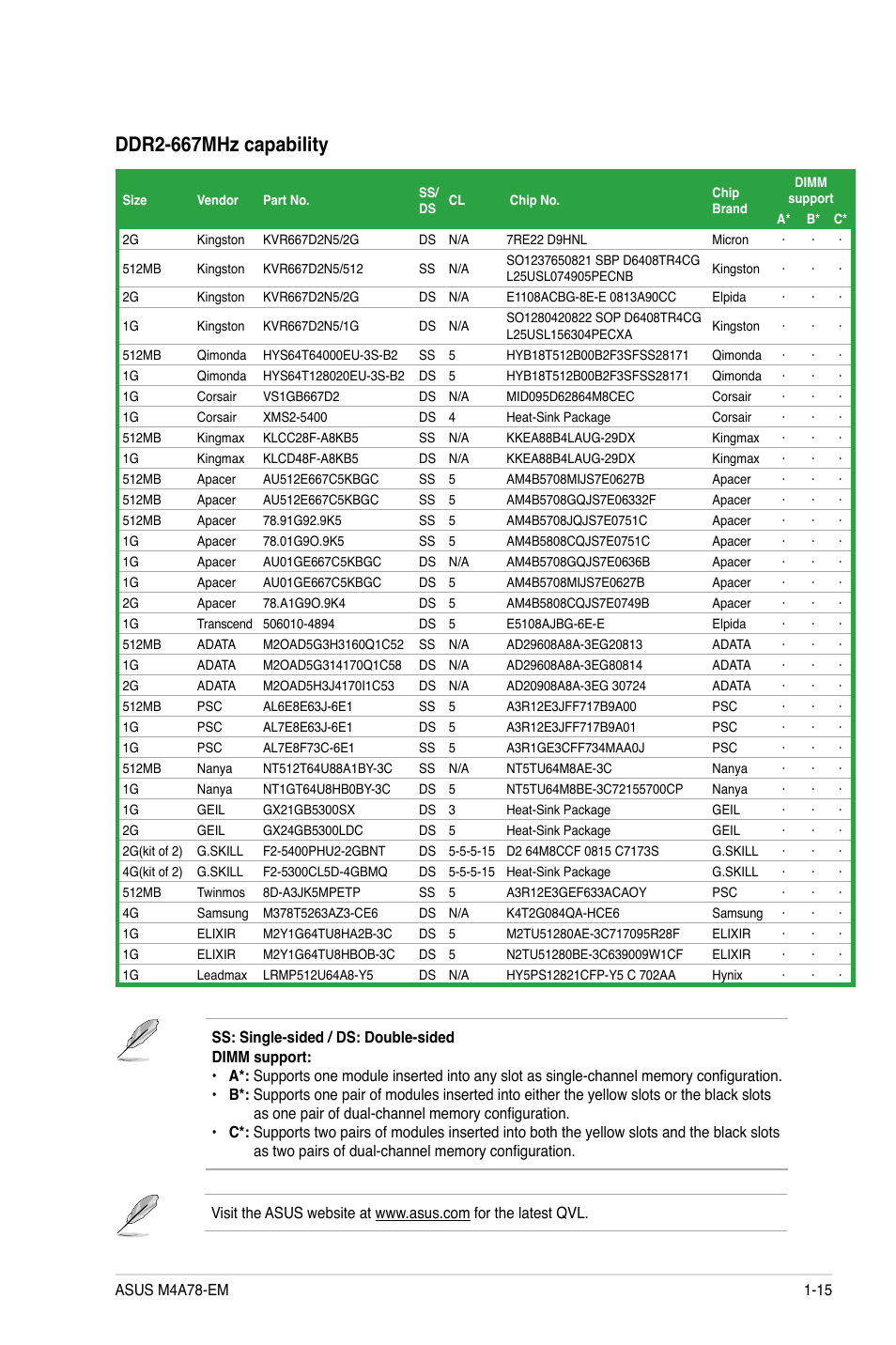 Ddr2-667mhz capability | Asus Motherboard M4A78-EM User Manual | Page 27 / 64