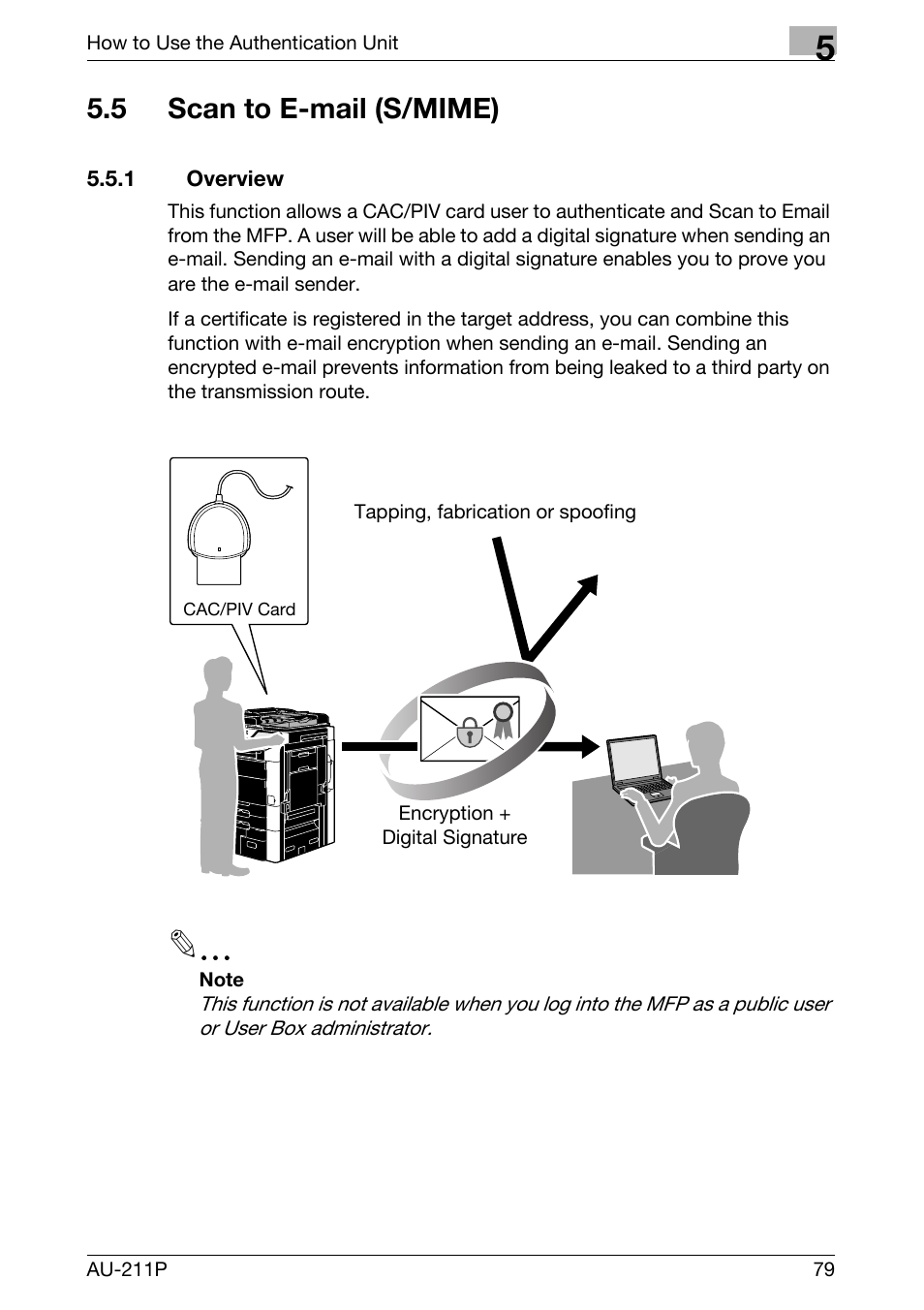 5 scan to e-mail (s/mime), 1 overview, P. 79 | Konica Minolta bizhub 751 User Manual | Page 17 / 53