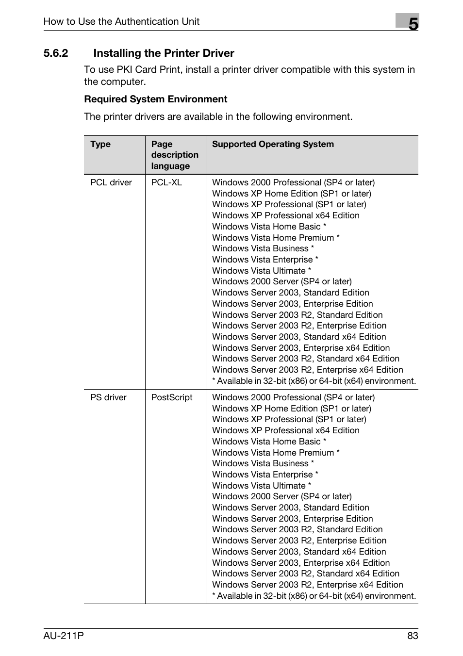 2 installing the printer driver | Konica Minolta bizhub 751 User Manual | Page 21 / 53