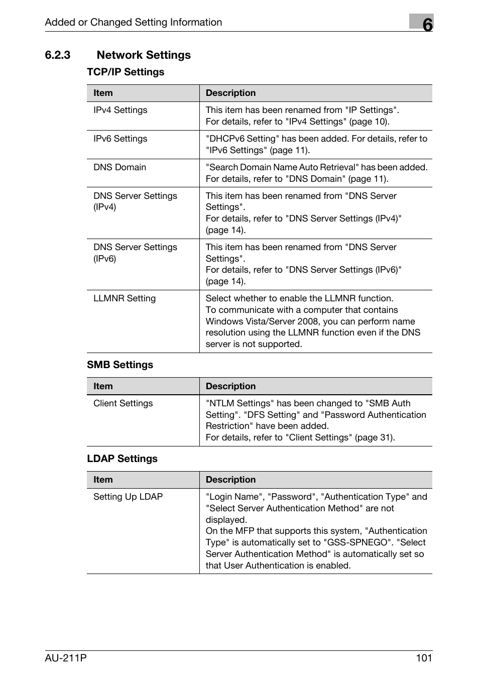 3 network settings | Konica Minolta bizhub 751 User Manual | Page 39 / 53