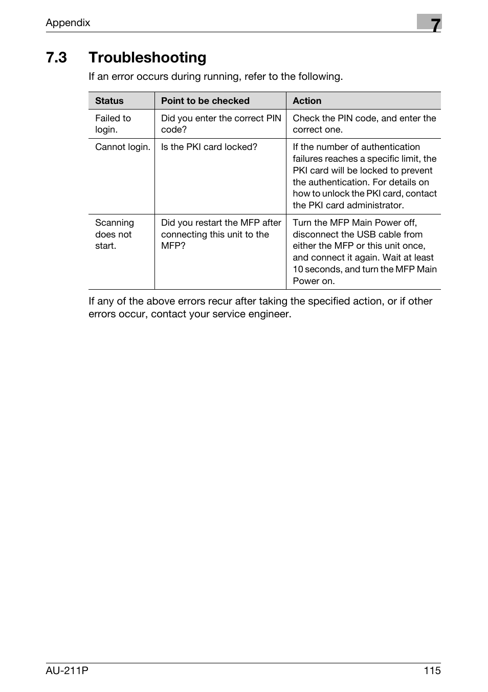 3 troubleshooting | Konica Minolta bizhub 751 User Manual | Page 53 / 53