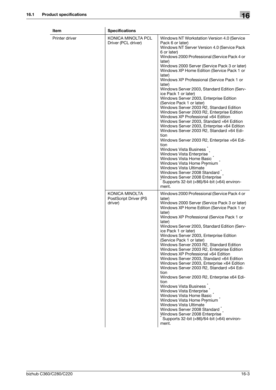 Konica Minolta BIZHUB C360 User Manual | Page 291 / 311