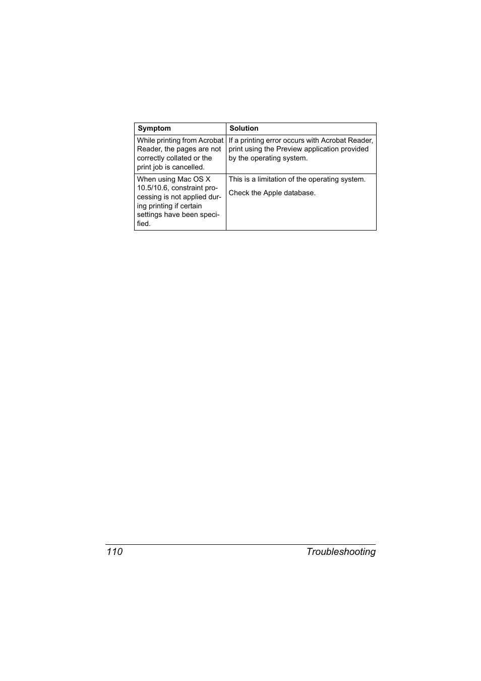 Troubleshooting 110 | Konica Minolta magicolor 7450 II User Manual | Page 130 / 350