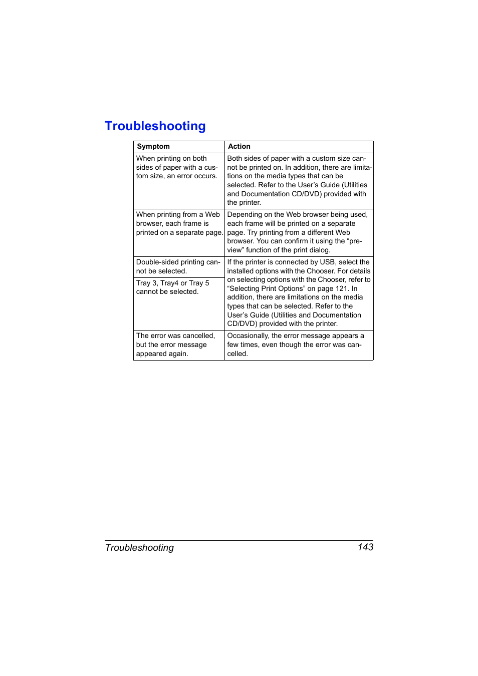 Troubleshooting, Troubleshooting 143 | Konica Minolta magicolor 7450 II User Manual | Page 163 / 350