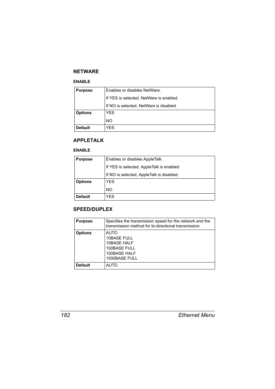Netware, Appletalk, Speed/duplex | Netware 182 appletalk 182 speed/duplex 182, Ethernet menu 182 | Konica Minolta magicolor 7450 II User Manual | Page 202 / 350