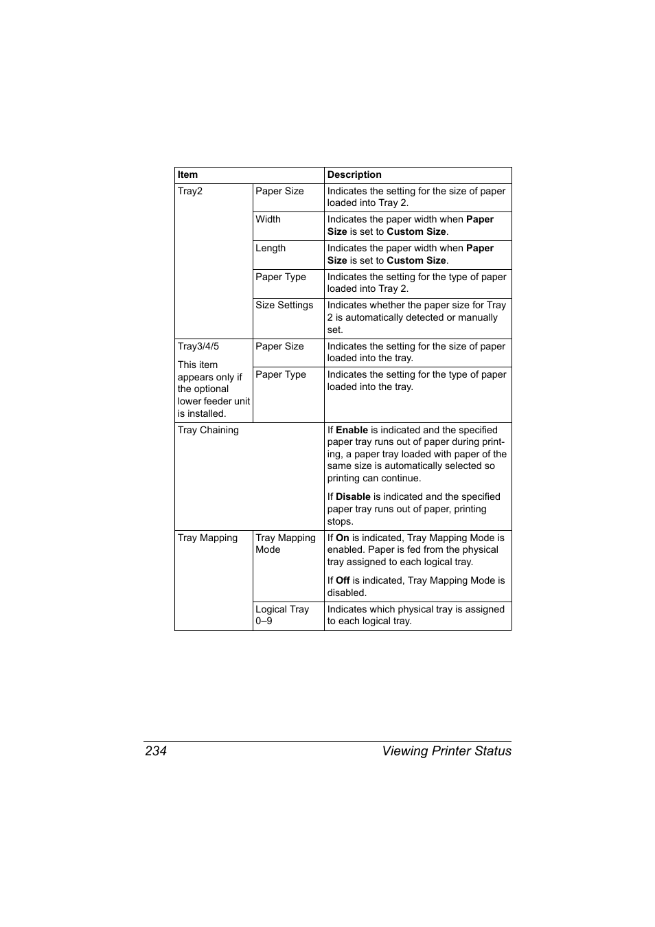 Viewing printer status 234 | Konica Minolta magicolor 7450 II User Manual | Page 254 / 350