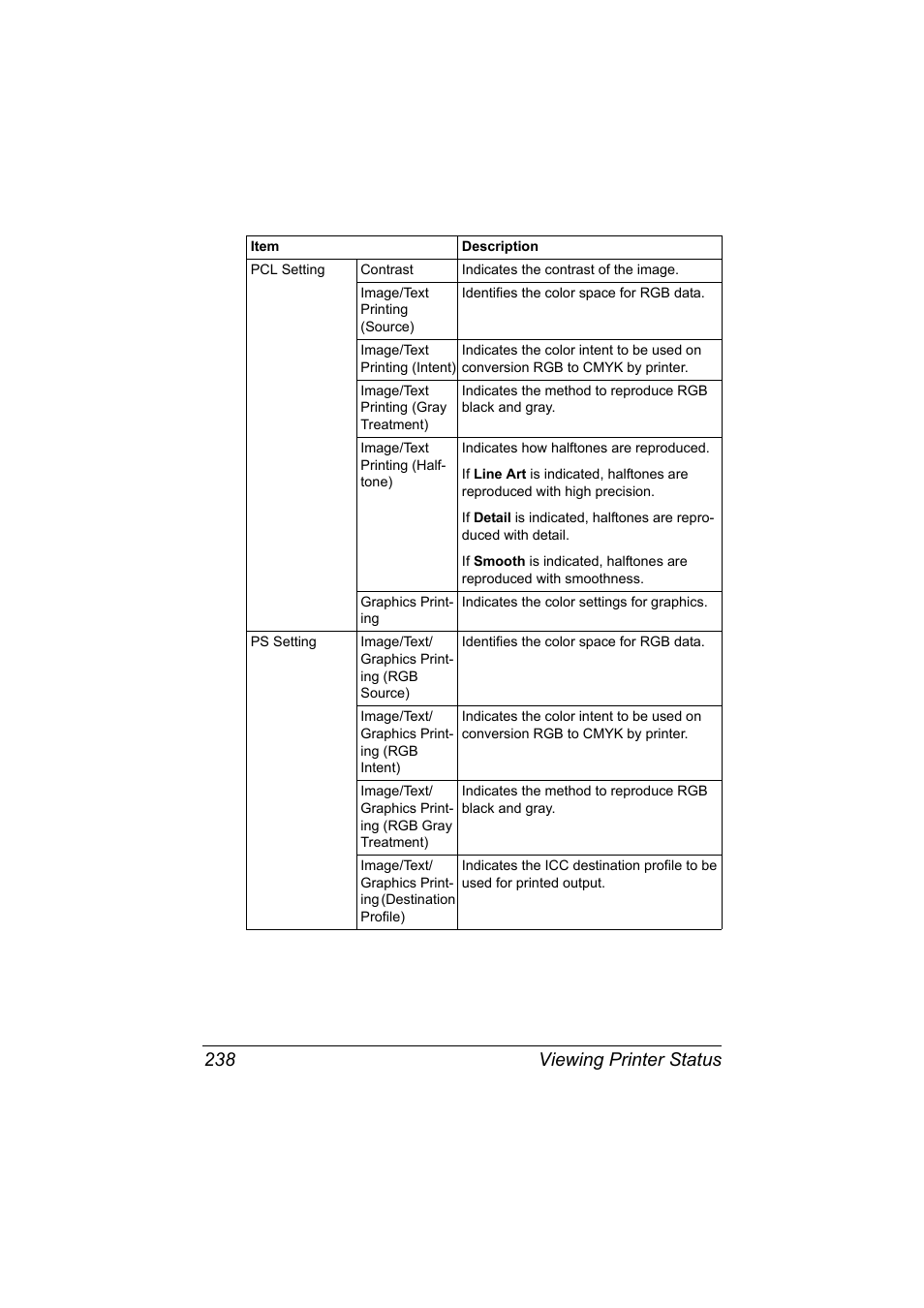 Viewing printer status 238 | Konica Minolta magicolor 7450 II User Manual | Page 258 / 350