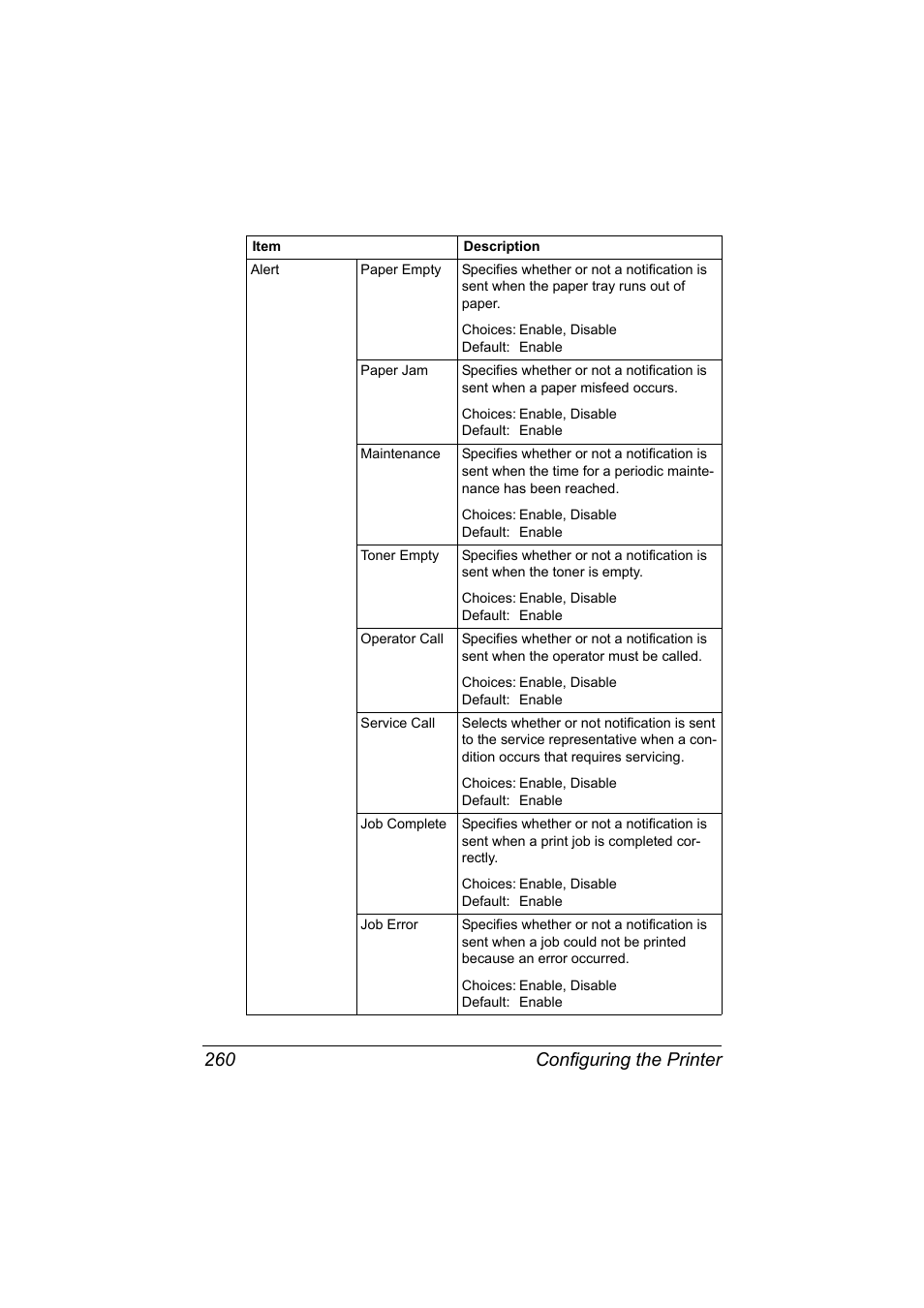 Configuring the printer 260 | Konica Minolta magicolor 7450 II User Manual | Page 280 / 350