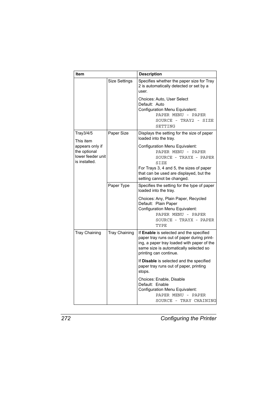 Configuring the printer 272 | Konica Minolta magicolor 7450 II User Manual | Page 292 / 350