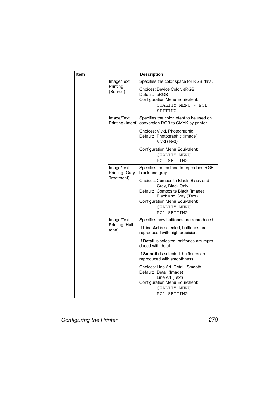 Configuring the printer 279 | Konica Minolta magicolor 7450 II User Manual | Page 299 / 350