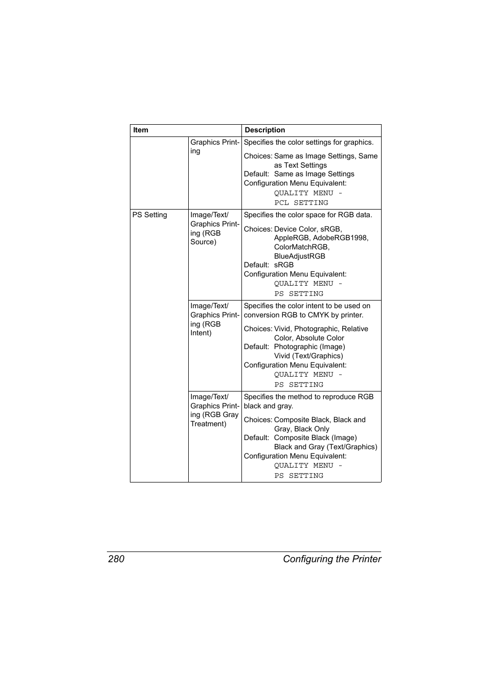 Configuring the printer 280 | Konica Minolta magicolor 7450 II User Manual | Page 300 / 350