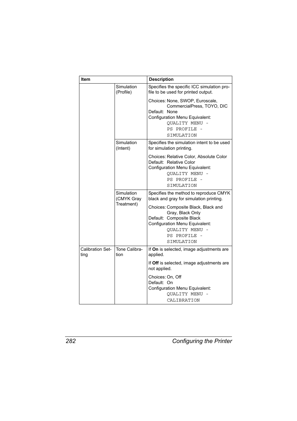 Configuring the printer 282 | Konica Minolta magicolor 7450 II User Manual | Page 302 / 350