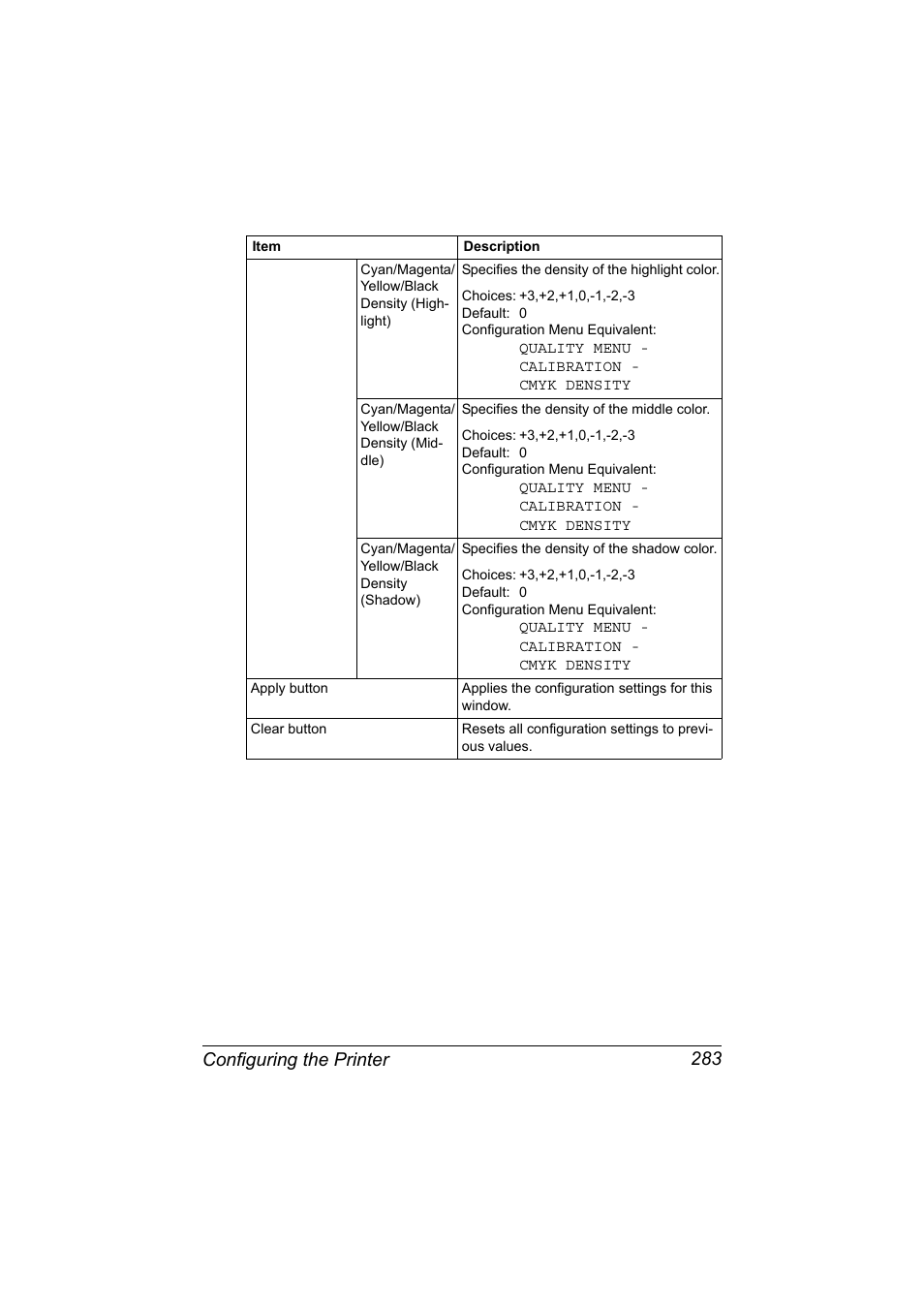 Configuring the printer 283 | Konica Minolta magicolor 7450 II User Manual | Page 303 / 350