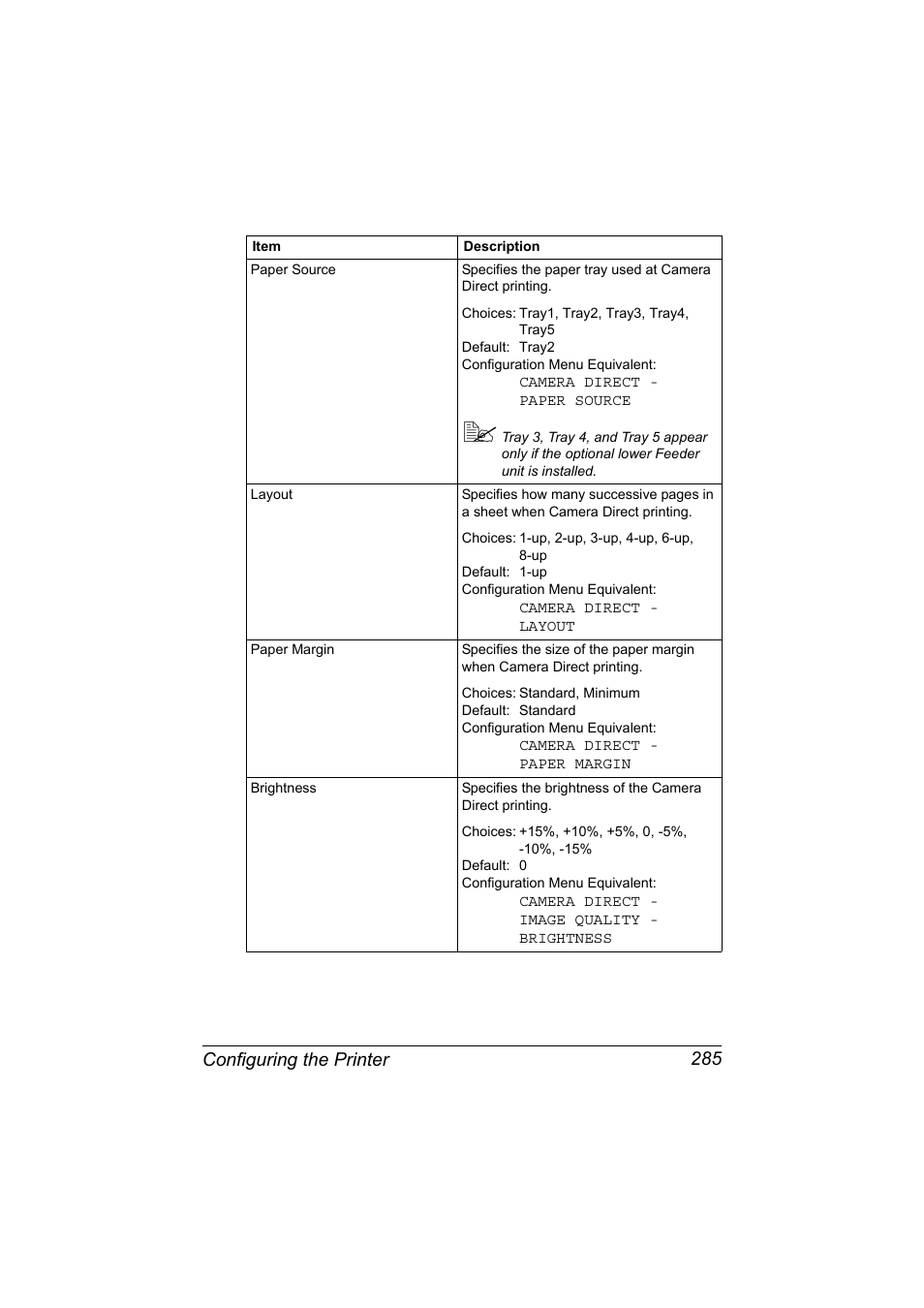 Configuring the printer 285 | Konica Minolta magicolor 7450 II User Manual | Page 305 / 350