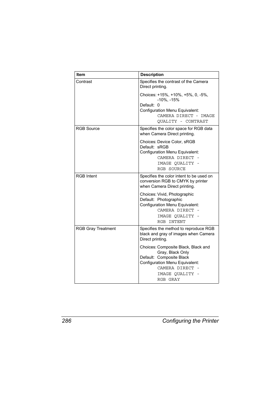 Configuring the printer 286 | Konica Minolta magicolor 7450 II User Manual | Page 306 / 350