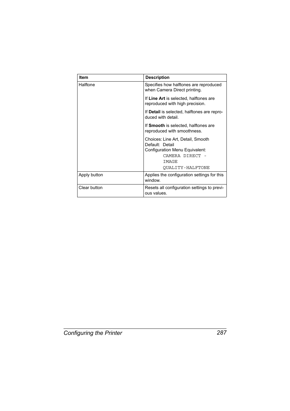 Configuring the printer 287 | Konica Minolta magicolor 7450 II User Manual | Page 307 / 350