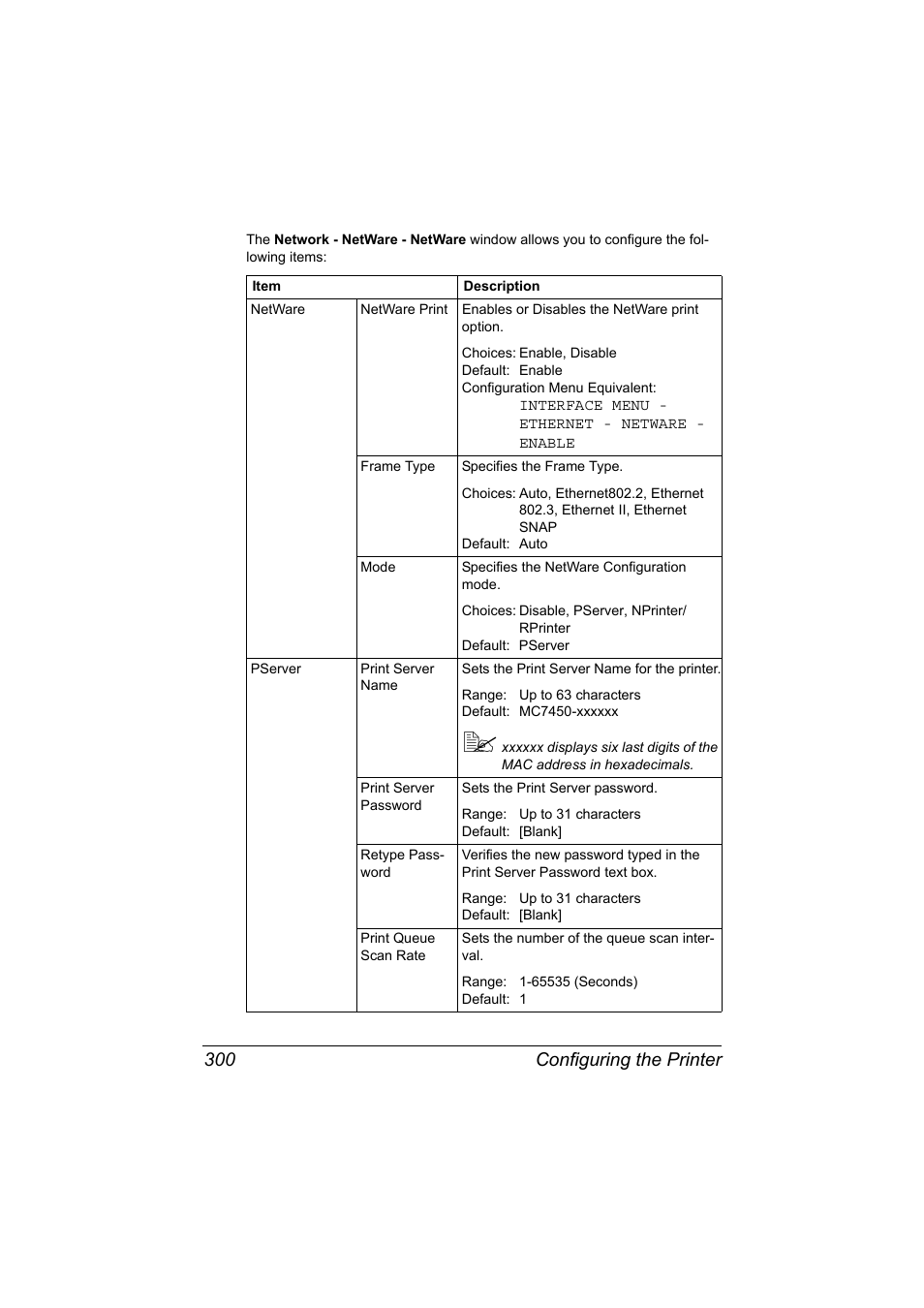 Configuring the printer 300 | Konica Minolta magicolor 7450 II User Manual | Page 320 / 350