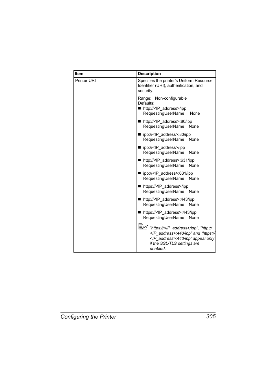 Configuring the printer 305 | Konica Minolta magicolor 7450 II User Manual | Page 325 / 350